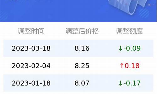 今日油价95号油价最新预测查询及价格表_今 日 油 价 9 5 ?