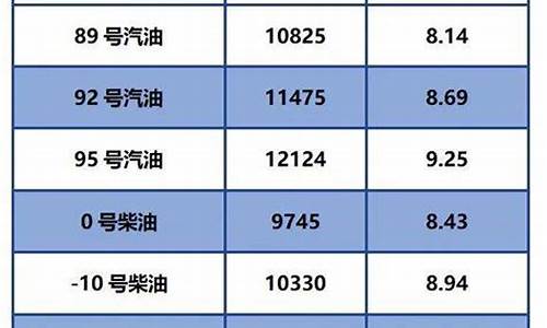 今日油价零号柴油_今日油价零号柴油价格