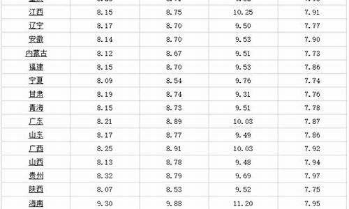 哈尔滨油价调整最新消息_今晚24时油价调整最新消息