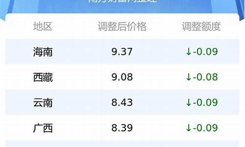 浙江油价95号汽油今天实时消息_浙江油价95号汽油今天实时消息表