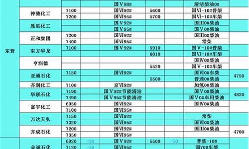 历年柴油价格表_历年柴油价格表图片