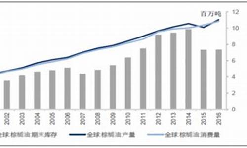 大豆油价格中国报告大厅_大豆油价格最新行情走势金投网