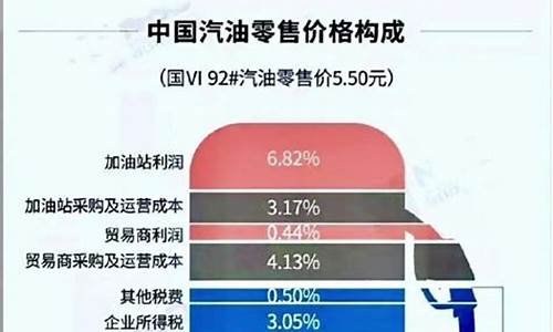 已知公里数和油价求花了多少钱_已知公里数和油量求一公里多少油