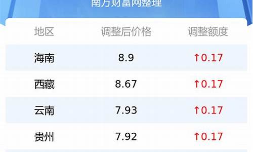 92今日油价多少一升最新_92油价 今日