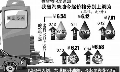 安徽油价92号汽油最新_安徽油价92汽油最新价格