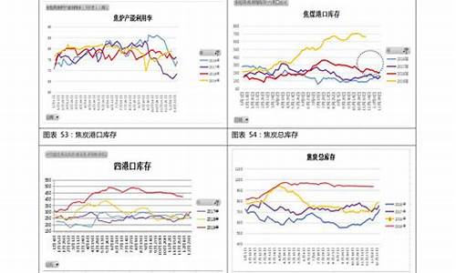 油价92号汽油走势最新消息_油价92号汽油走势最新消息查询