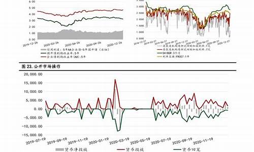 油价变动一览表2022最新消息_油价变动一览表2022最新消息图片