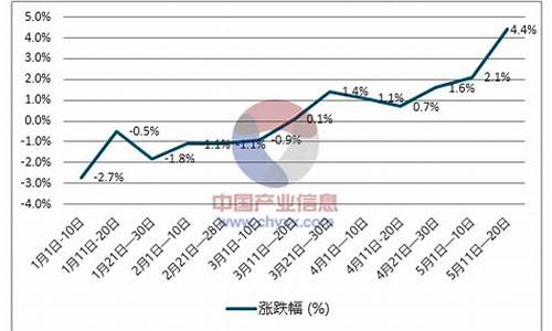 今日 柴油价格_今日柴油价格走势