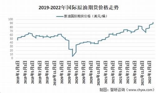 原油价格147_原油价格多少钱一吨2024年今日价格