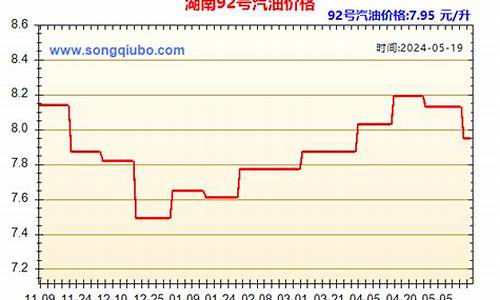 湖南今日油价格行情_湖南今日油价93汽油最新价格