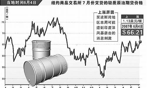 国际最新原油价格_最新国际原油价格,今日原油价格查询实时行情走势