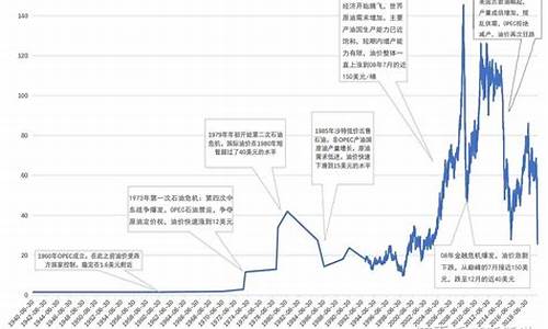 当前原油价格多少钱一吨_原油价格多少钱一吨2023年