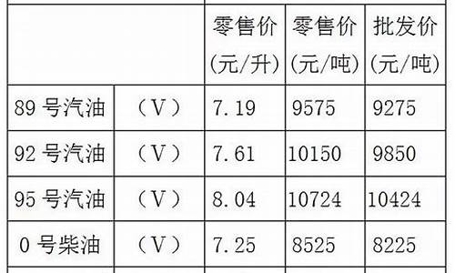 重庆今日汽油价格92多少钱一升_重庆油价92汽油价格今日