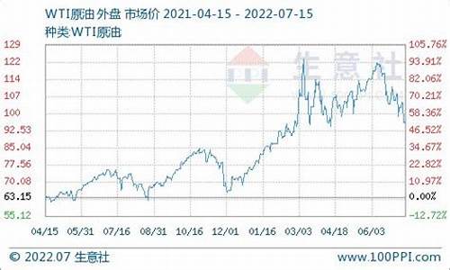 当前的柴油价格表_当前的柴油价格