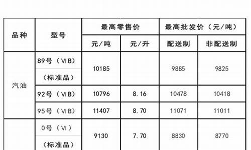 内蒙古中石油汽油价今日价格_内蒙古中石油价格查询