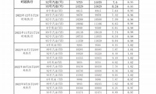 广州柴油价格今日报价最新_广州柴油价格今日报价最新行情