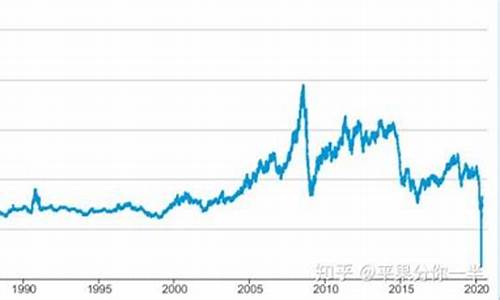 2020年4月份油价多少钱一升_2020年4月份的油价