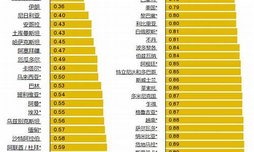 全球汽油价格表_全球汽油价格排行