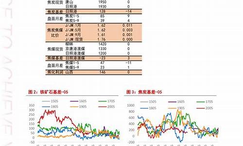 今日国际油价查询最新消息新闻_今日国际油价查询最新消息新闻