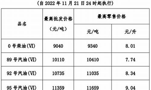 广东今天油价柴油价格_广东今日汽柴油价最新消息