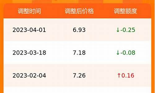 合肥今日油价最新消息价格行情_合肥今天油价格是多少