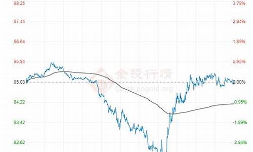 原油价格最新报价走势_原油价格最新行情走势