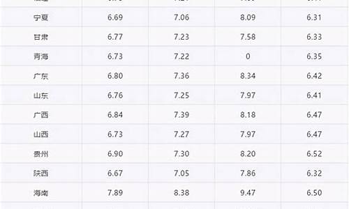 新疆柴油价格92号最新_新疆今日油价35号柴油最新价格