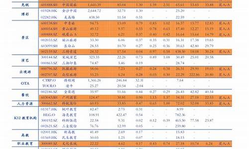 下期油价调整预测表_下期油价走势