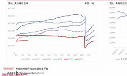 本月油价调整_本月油价