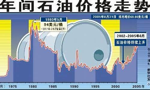 国际油价2日上涨_国际油价2月29日下跌原因