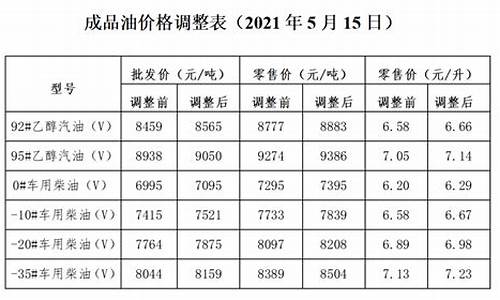 关于油价上调的通知表怎么填_油价上调提醒