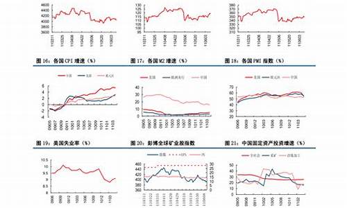 中国石化油价调整日_中国石化油价调整