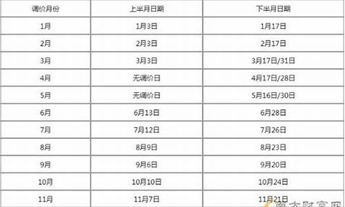 油价调整吋间_油价调价窗口时间表2024涨多少了