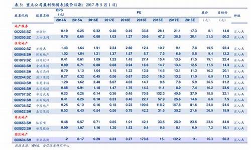 2020年油价一览表_2020年油价一览表每升价格