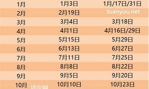 油价调整一览_油价调价日期2024最新价格表