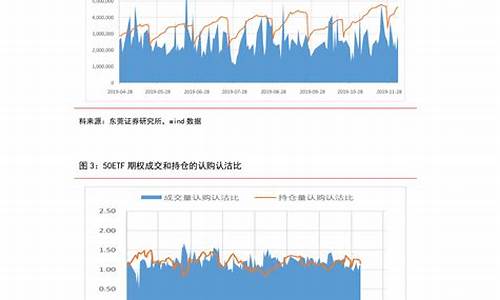 2020油价调价窗口日期表_2021油价调价窗口日期表