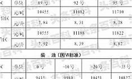 陕西今日油价95号油价表查询最新消息_陕西今日油价95号油价表查询最新