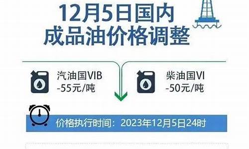 油价调整窗口最新消息新闻_油价调整政策原文最新消息