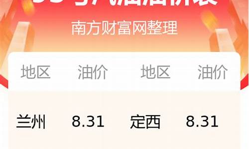 甘肃今日油价查询最新消息表_甘肃今天油价多少钱一升92