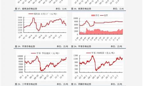 近期油价调整情况_近期油价调整趋势表