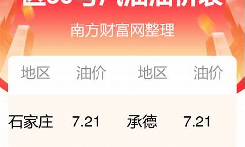 河北今日油价最新油价_河北今日油价查询最新消息价格表