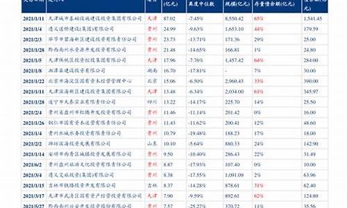 新疆油价调整时间最新消息表查询_新疆油价调整时间最新消息表