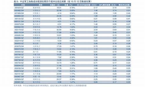 油价涨跌时间表_油价上涨时间表2022