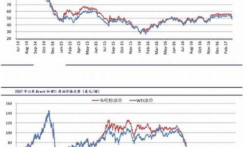 国际油价格最新行情今日_国际油价今日行情最新油价调整最新消息