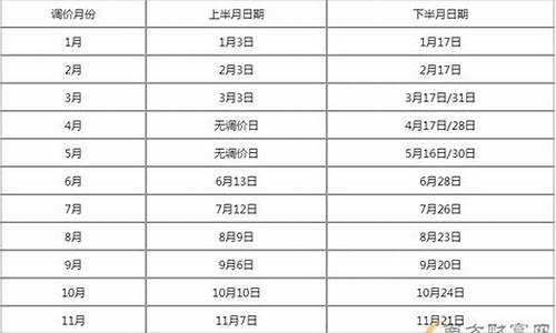 安徽油价今日价格表_安徽油价最新调整窗口时间表