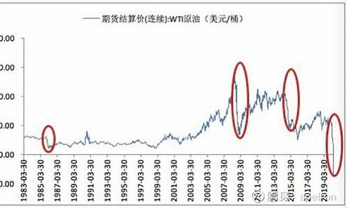 2020年油价暴跌原因_2020年油价暴跌原因是什么