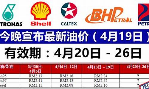 油价最新价格公布最新消息_油价最新价格表