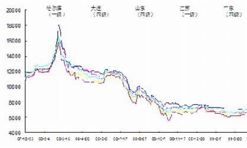 今天的大豆油价格走势_今天大豆油的行情价格