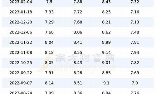 四川中石油今日油价表最新查询_四川中石油今日油价表最新