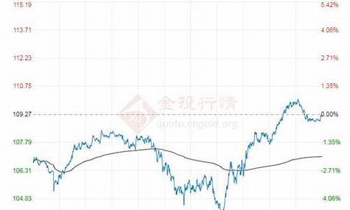 布伦特原油价格实时走势_布伦特原油价格实时走势图云南